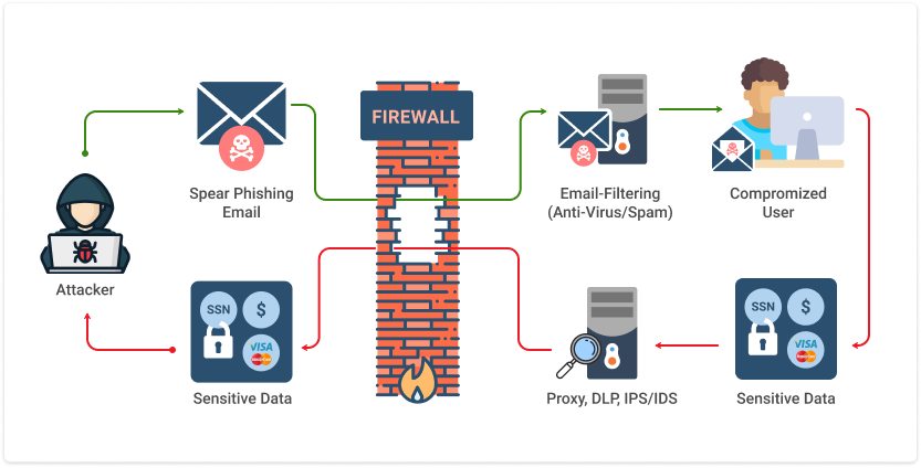 can you use gmail hacker pro for other computers