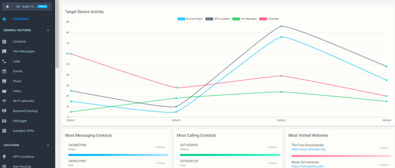 mSpy Dashboard mSpy Dashboard