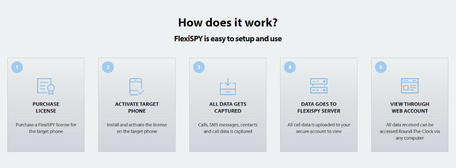 FlexiSPY Review The Most Powerful Phone Tracker or a Scam?