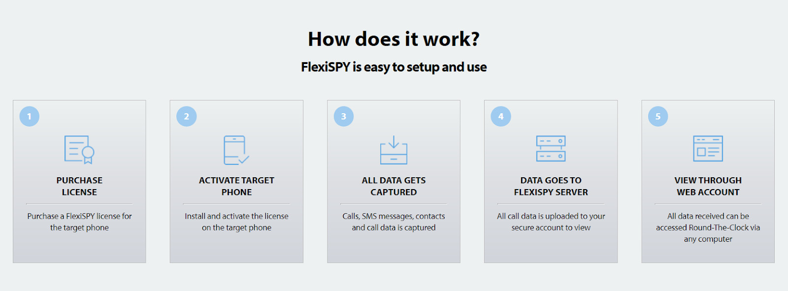 FlexiSPY Review – The Most Powerful Phone Tracker or a Scam?