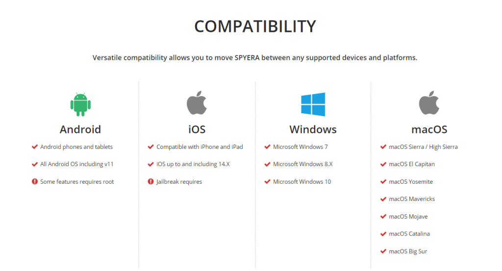 Spyera compatibility